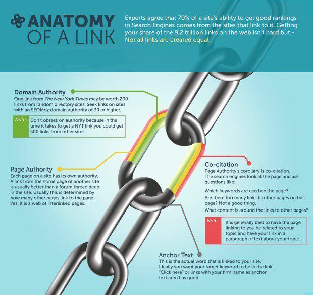 Importance of Backlinks