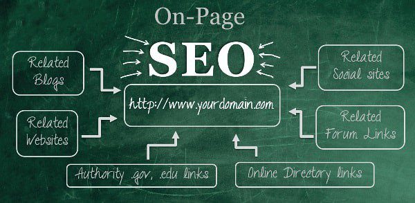 On-Page SEO