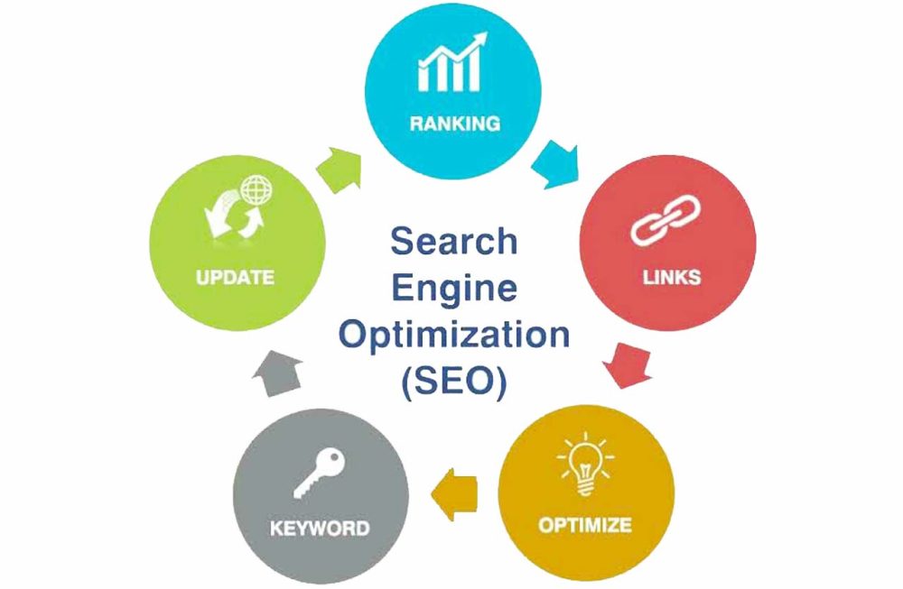 SEO Tips 2020