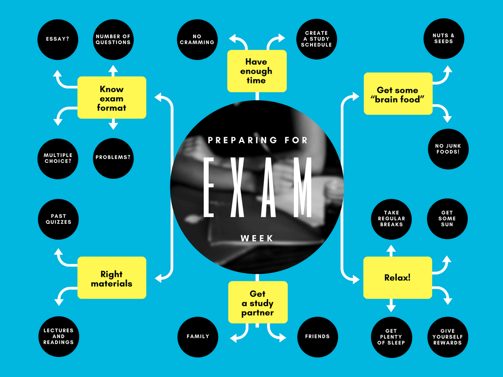 Concept Map Design