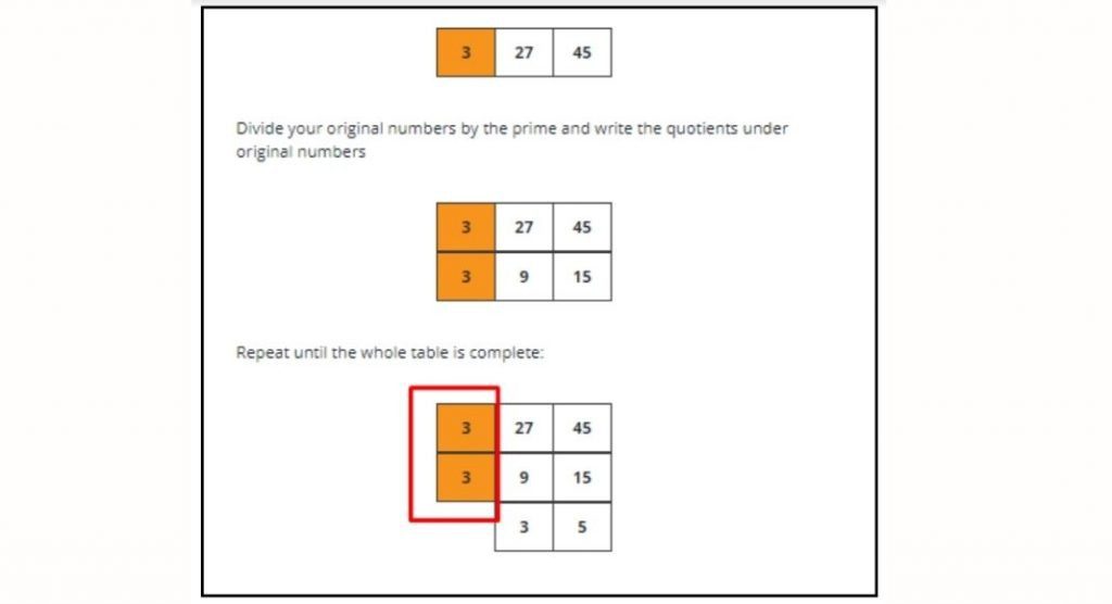 Why do We Need to Learn to Find The Highest Common Factor?