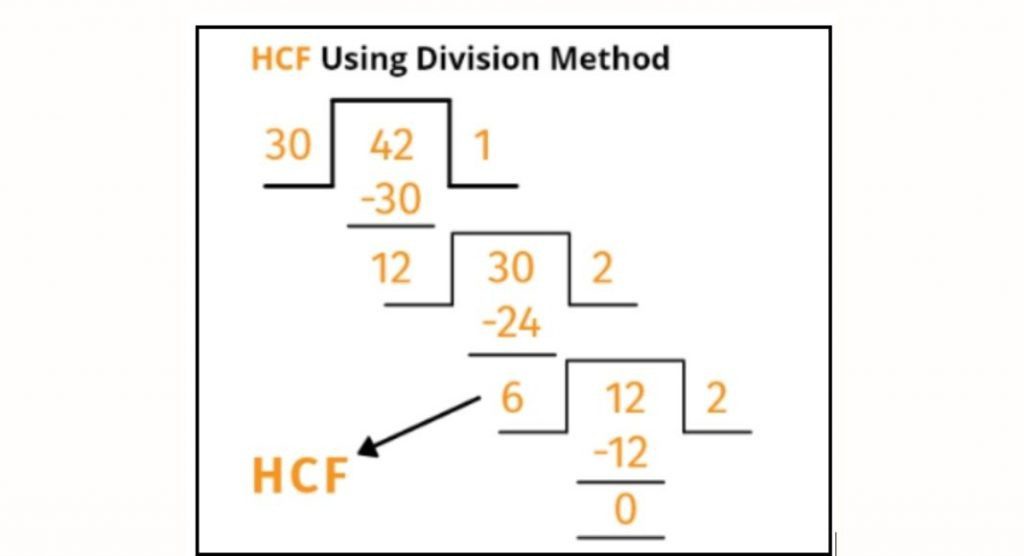 why-do-we-need-to-learn-to-find-the-highest-common-factor