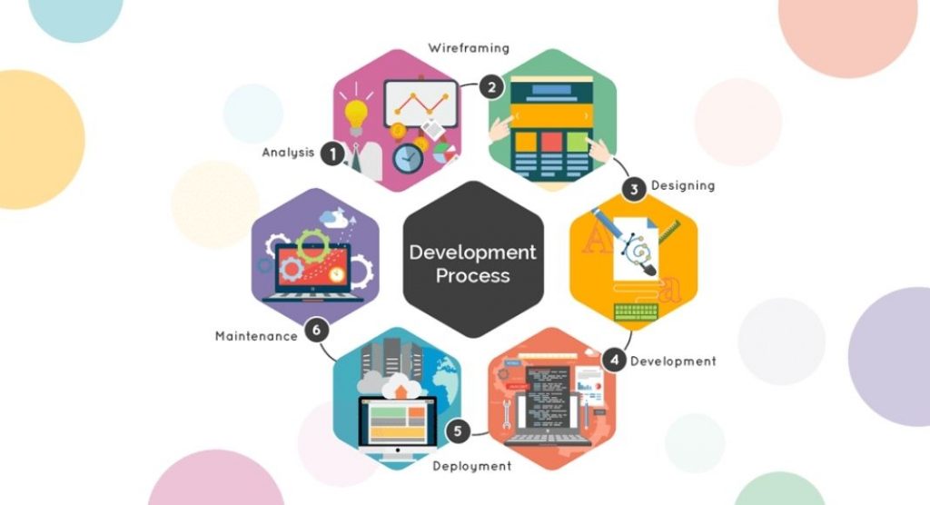 Mobile App development