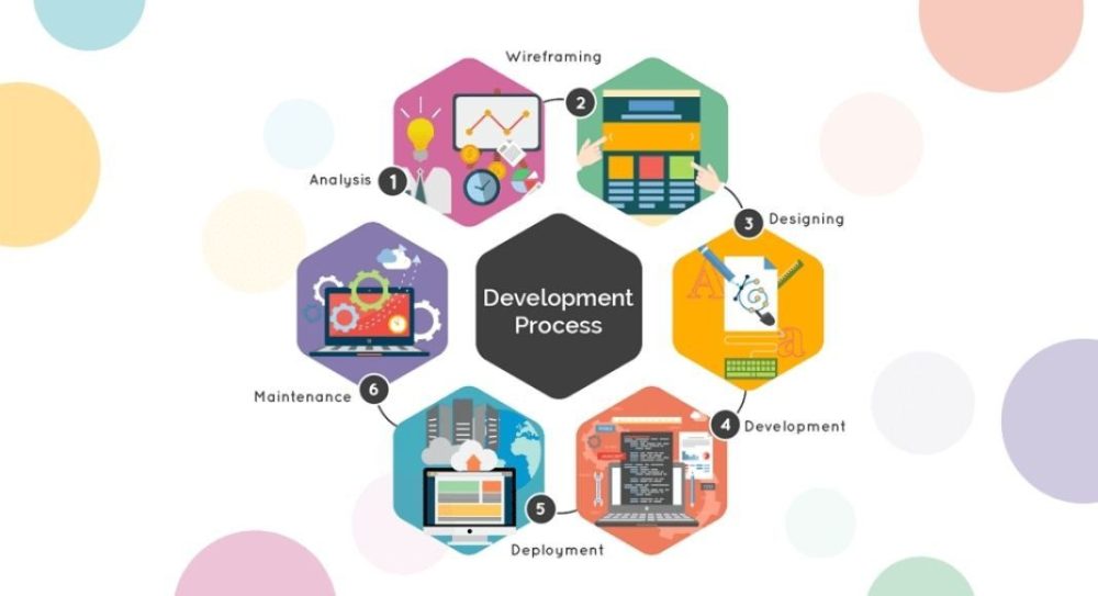 Mobile App development