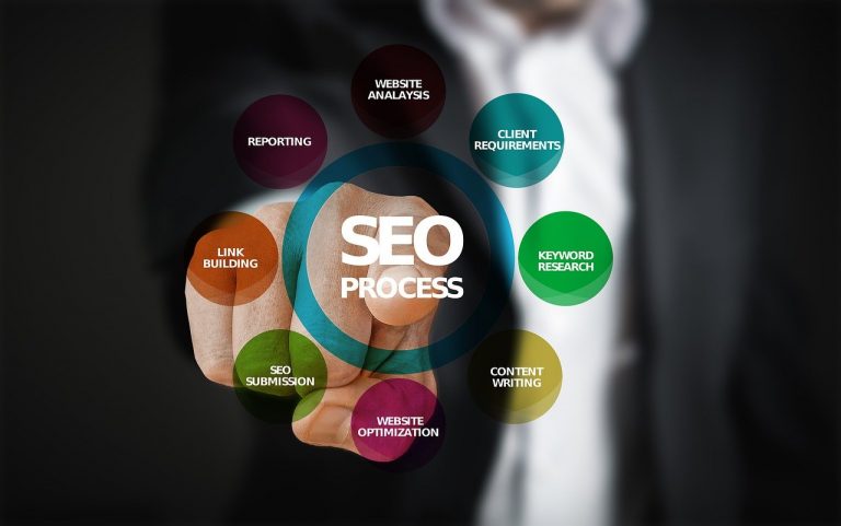 What is SEO and Importance of Search Engine Optimization