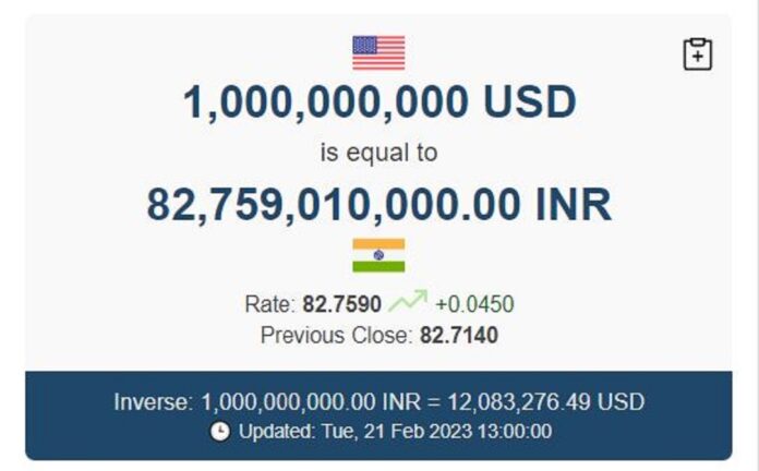 1 2 billion in indian rupees