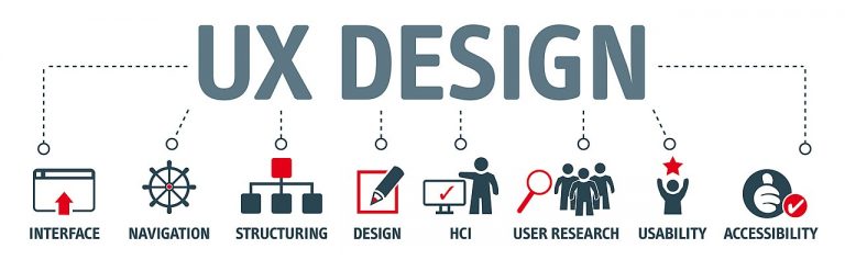 An Insight to User Experience Design
