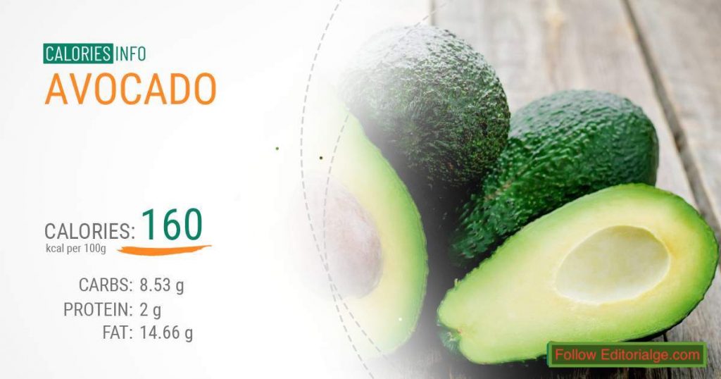 Avocado Calories Infographic