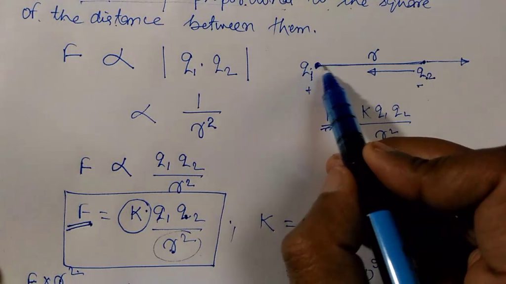 Electrostatic Coulomb Law