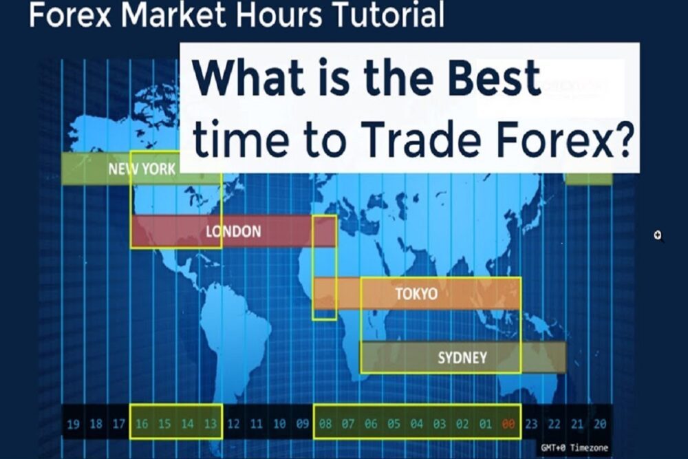 Forex market timing gmt games eur/cad forexpros technical analysis