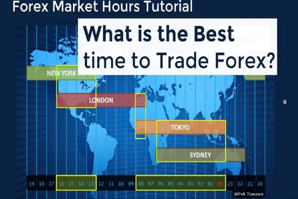 Forex Timing