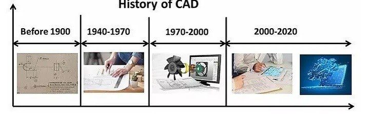 history of cad