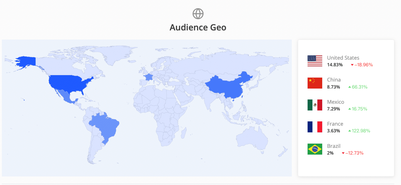 Audience geo