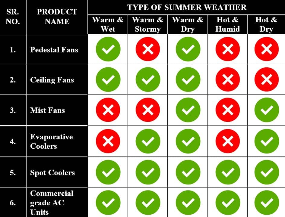 Cooling Technique