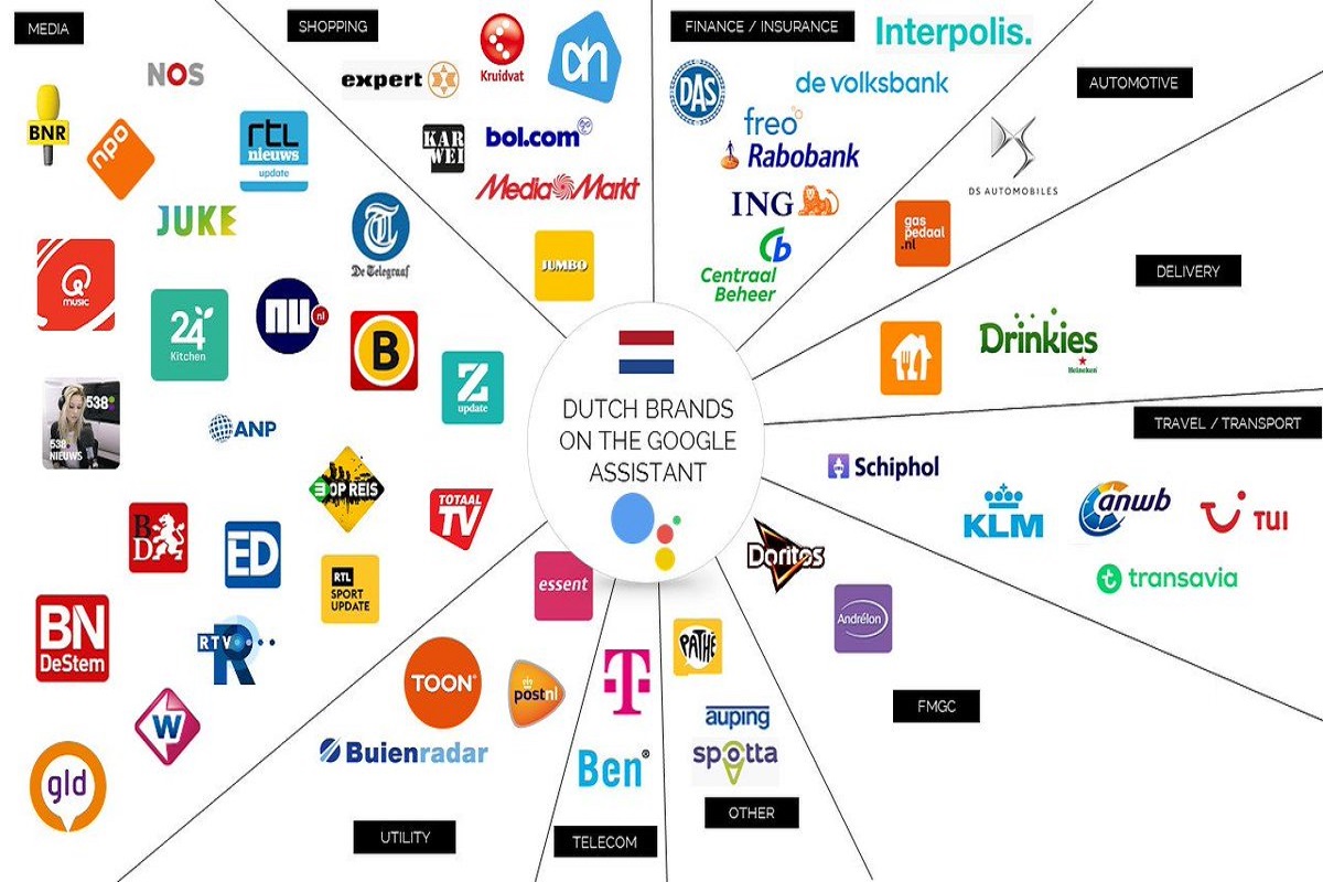 Missing the Dutch Brands
