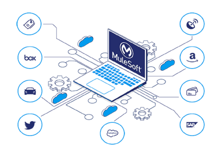 Benefits of MuleSoft Enterprise Data Integration