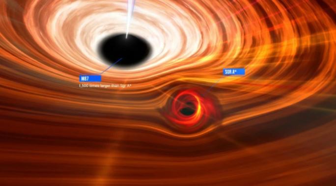 Behold! First Image of Milky Way’s Supermassive Black Hole