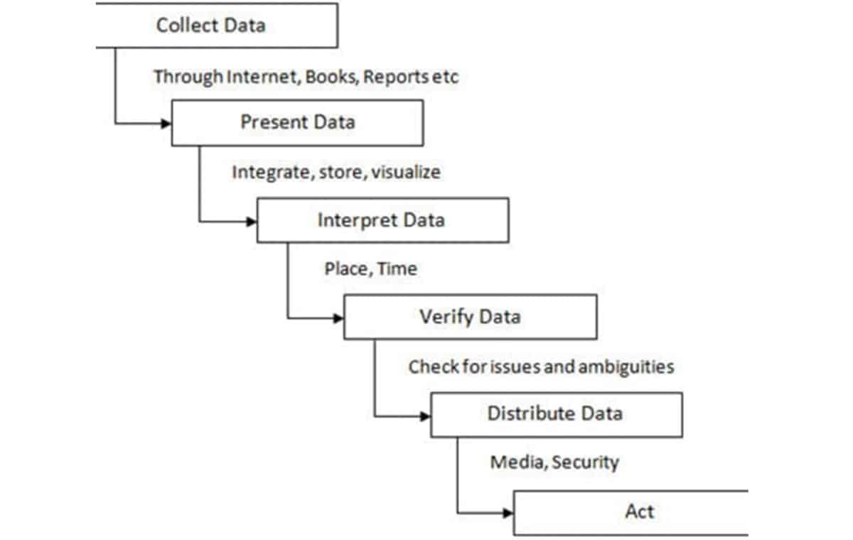 Top 10 Business Intelligence Tools of 2022