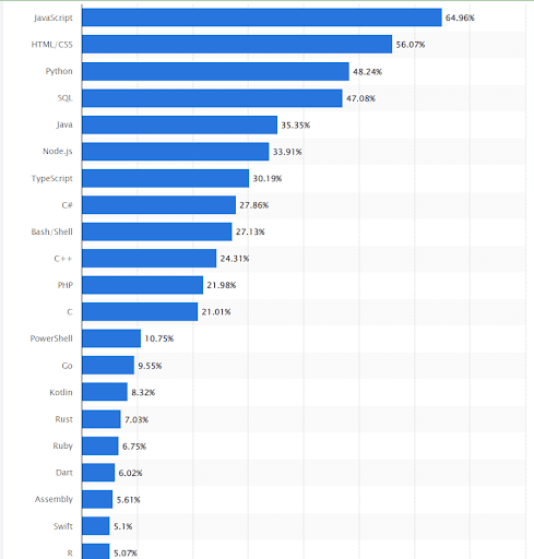 How BPO is fastest growing industry?