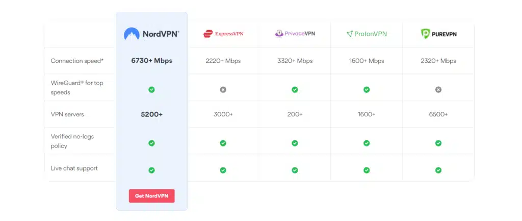 nordvpn