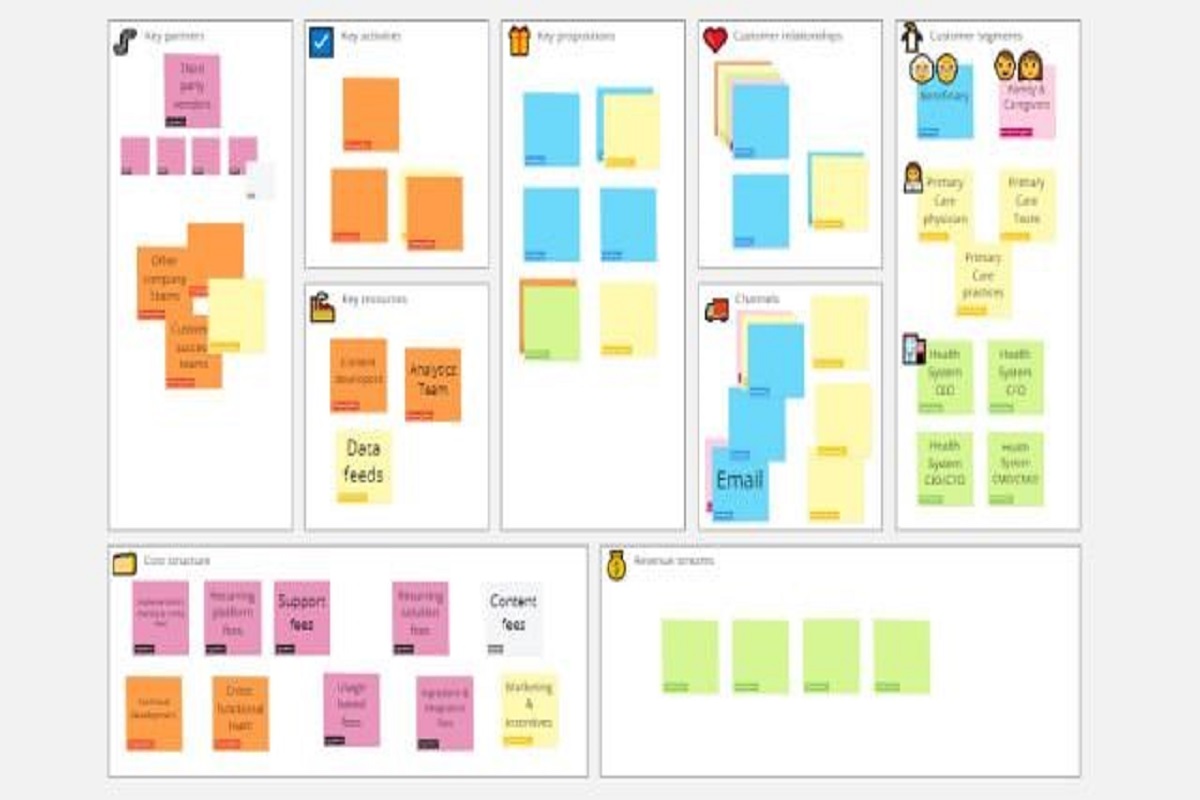 Why Use The Business Model Canvas to Develop Your Business Model?