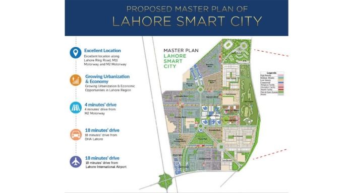 Master Plan of Lahore Smart City