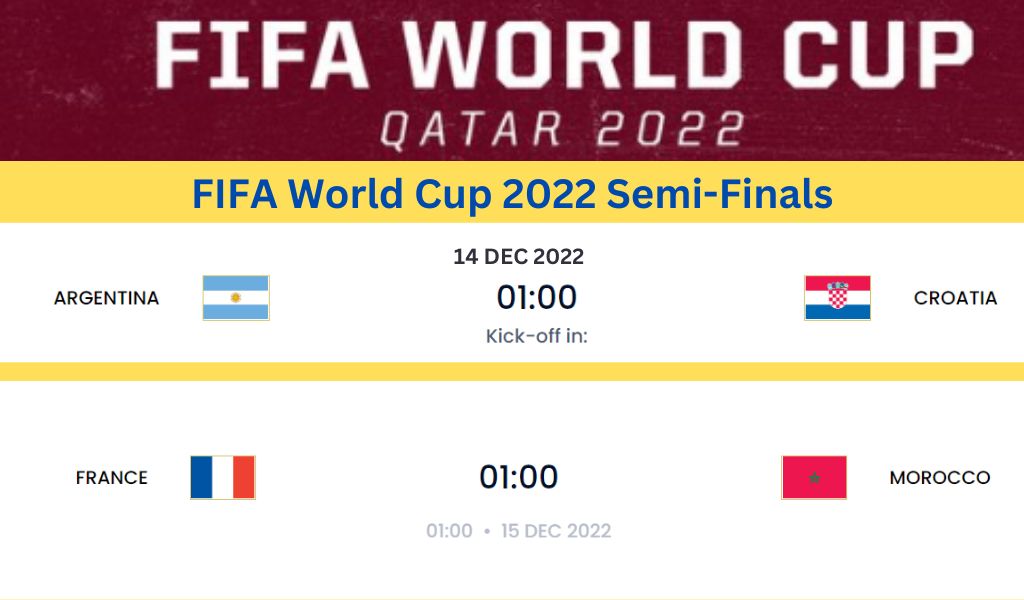FIFA World Cup 2022 Semi-Finals