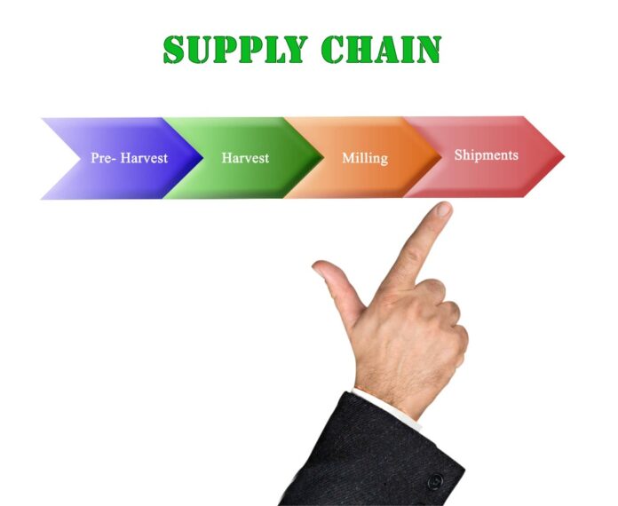 Keep Business Stable Through Supply Chain