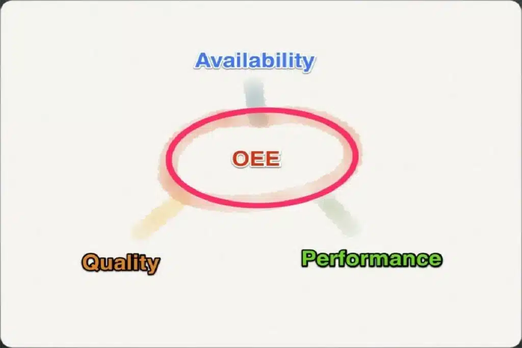 Overall Equipment Effectiveness