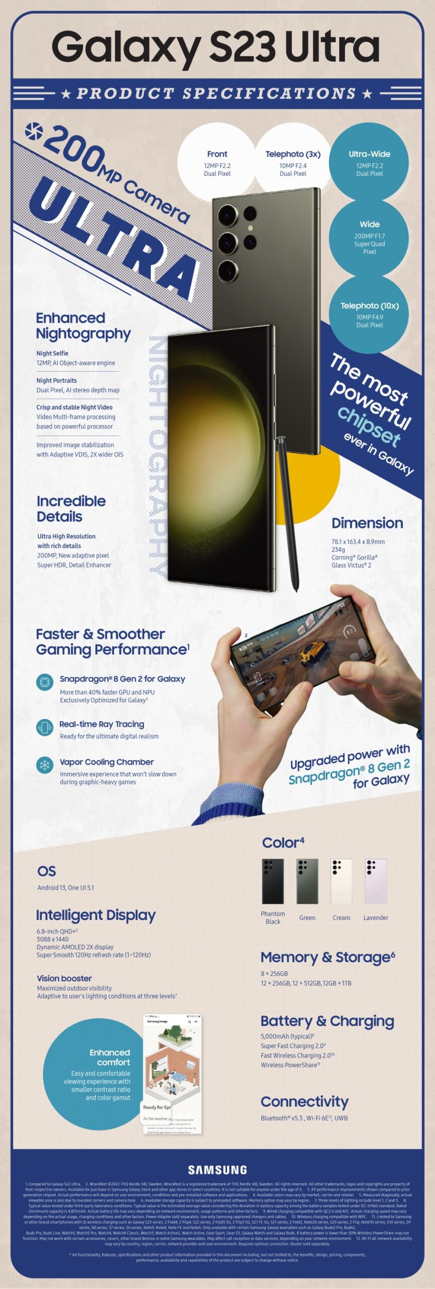 Samsung Galaxy S23 Ultra (12 GB / 512 GB) (SM-S918B) En Ucuz Fiyat ve  Özellikleri - Epey
