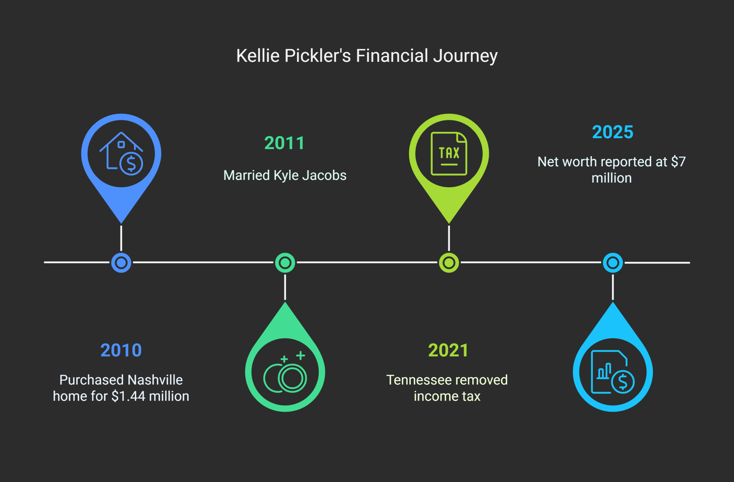 Kellie Pickler Worth Net, full biography and latest musical career updates