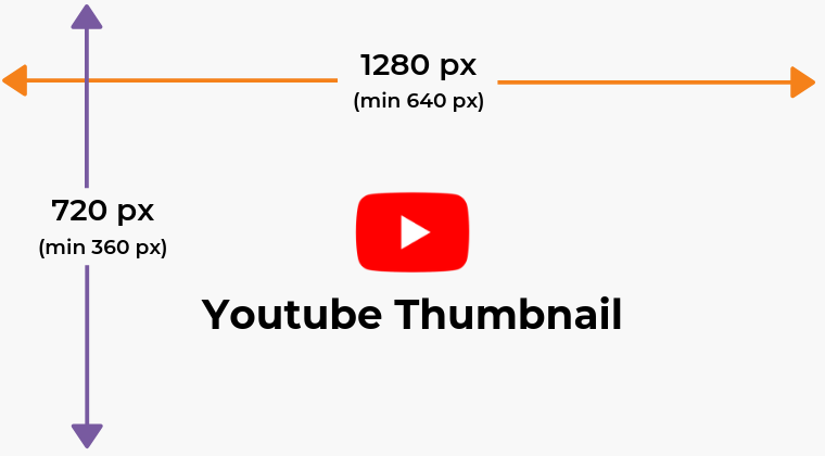 YouTube video thumbnail size and format