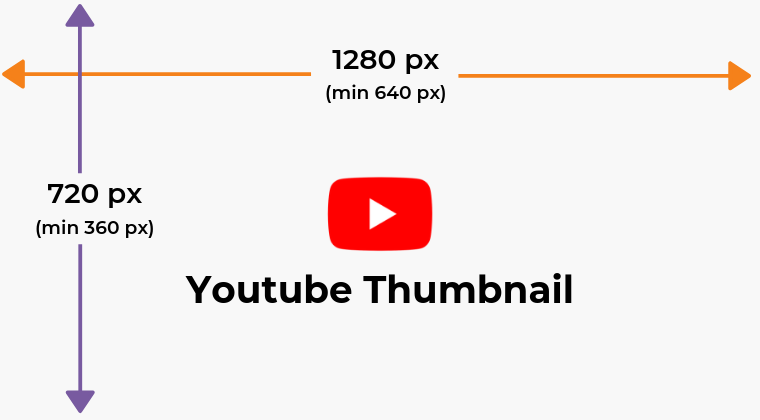 youtube video Thumbnail Size and Format