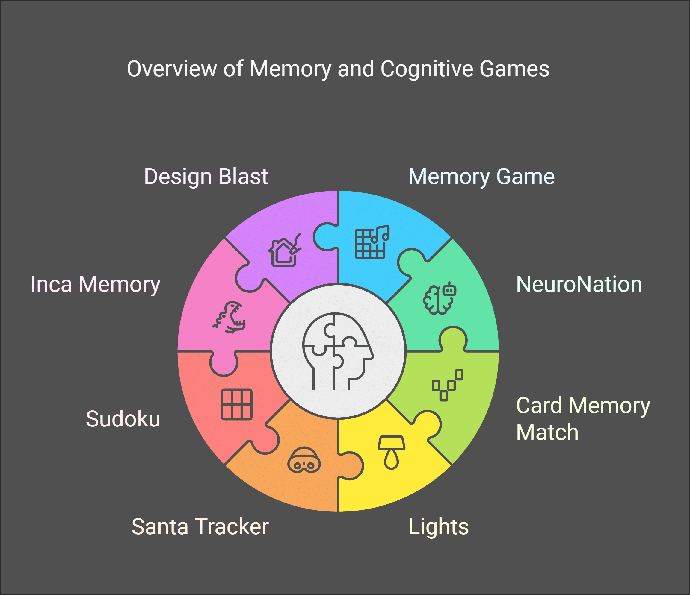 Best Google Memory Games in 2025