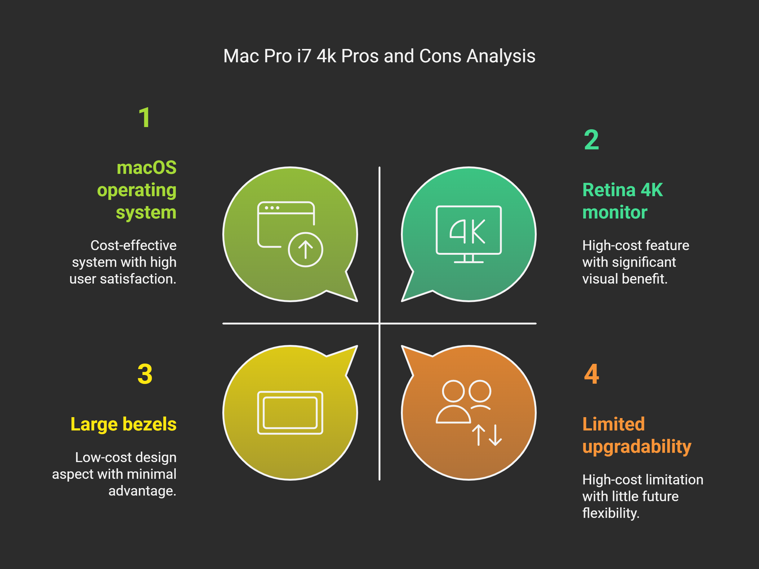 Pros and Cons of The Mac Pro i7 4k