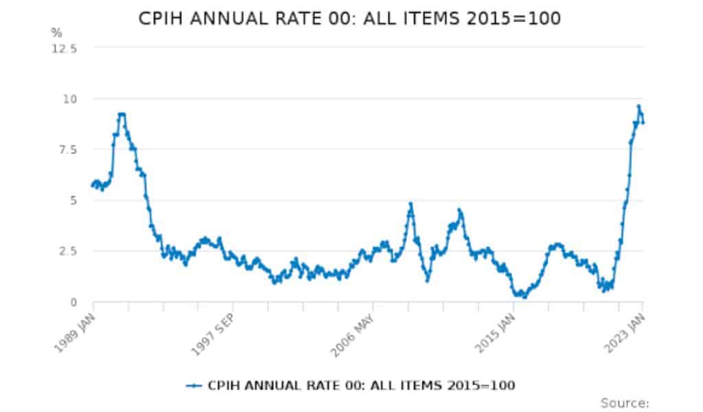 UK Pay Growth Inflation Hits Households