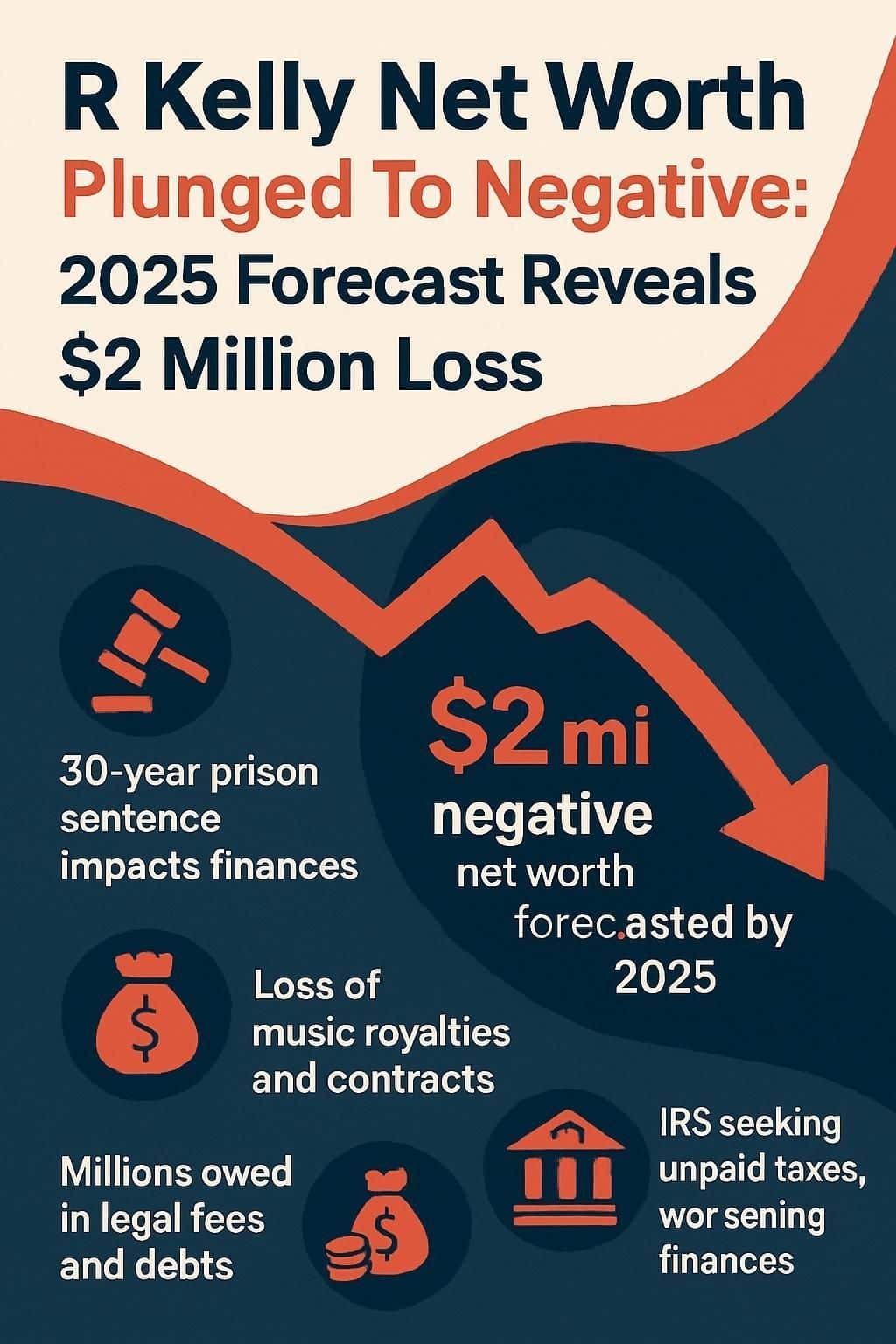 R Kelly Net Worth 2025