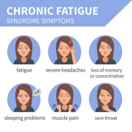 chronic fatigue syndrome symptoms