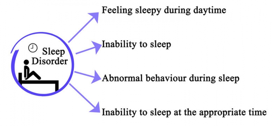 symptoms of sleeping disorder