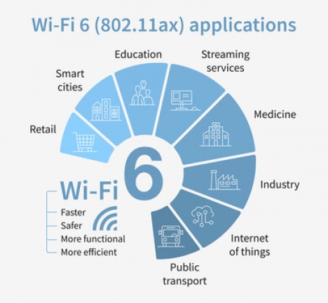 wifi 6 applications