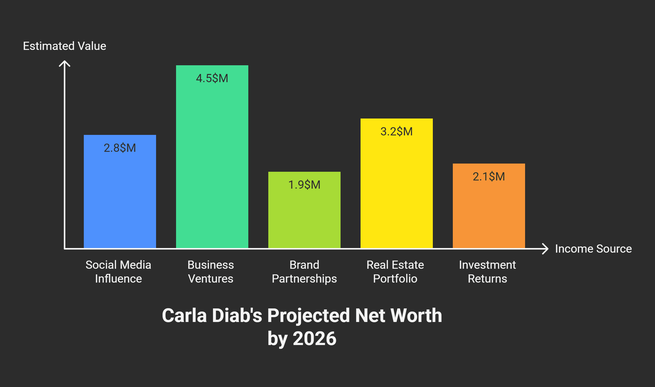 Carla Diab Net Worth Projections for 2026