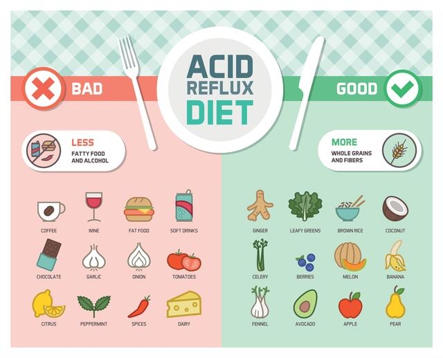 acid reflux diet