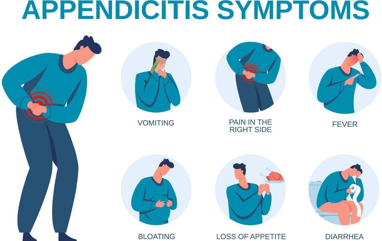 appendicitis symptoms