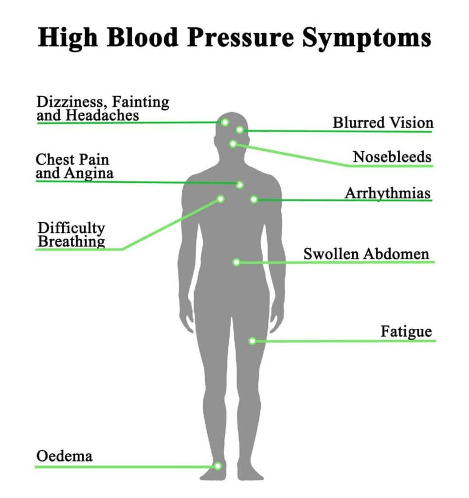 25 Best Ways to Reduce High Blood Pressure Effectively