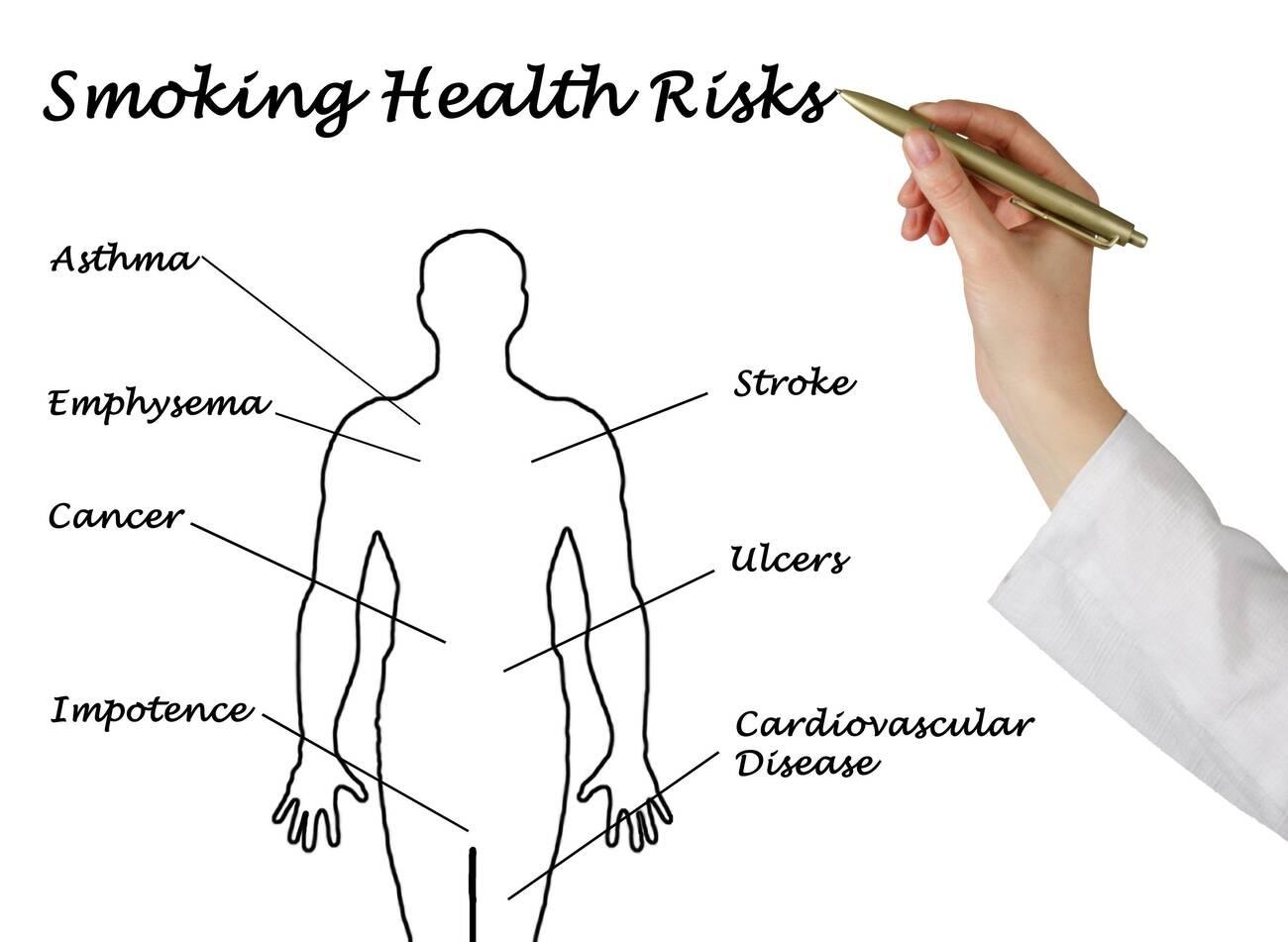 risks-of-smoking