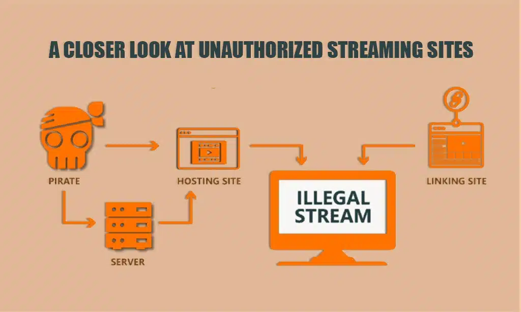 unauthorized streaming sites