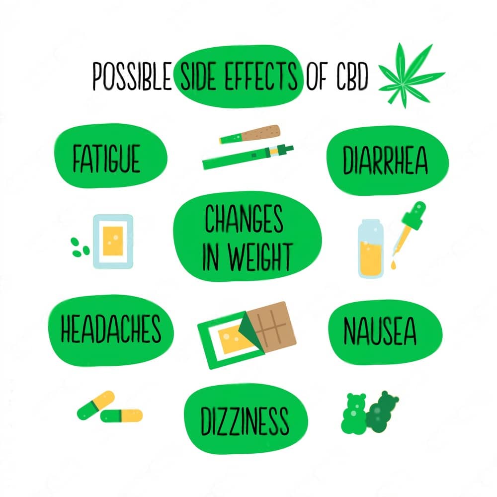 side effects of CBD