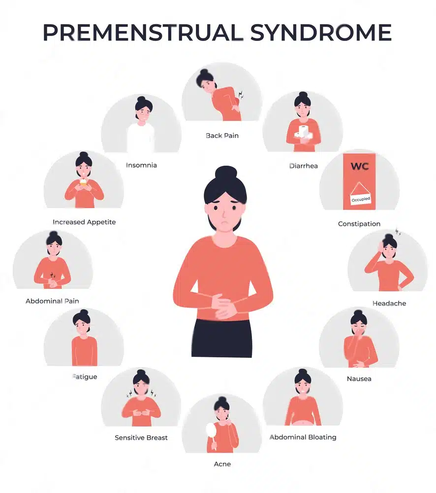 premenstrual syndrome