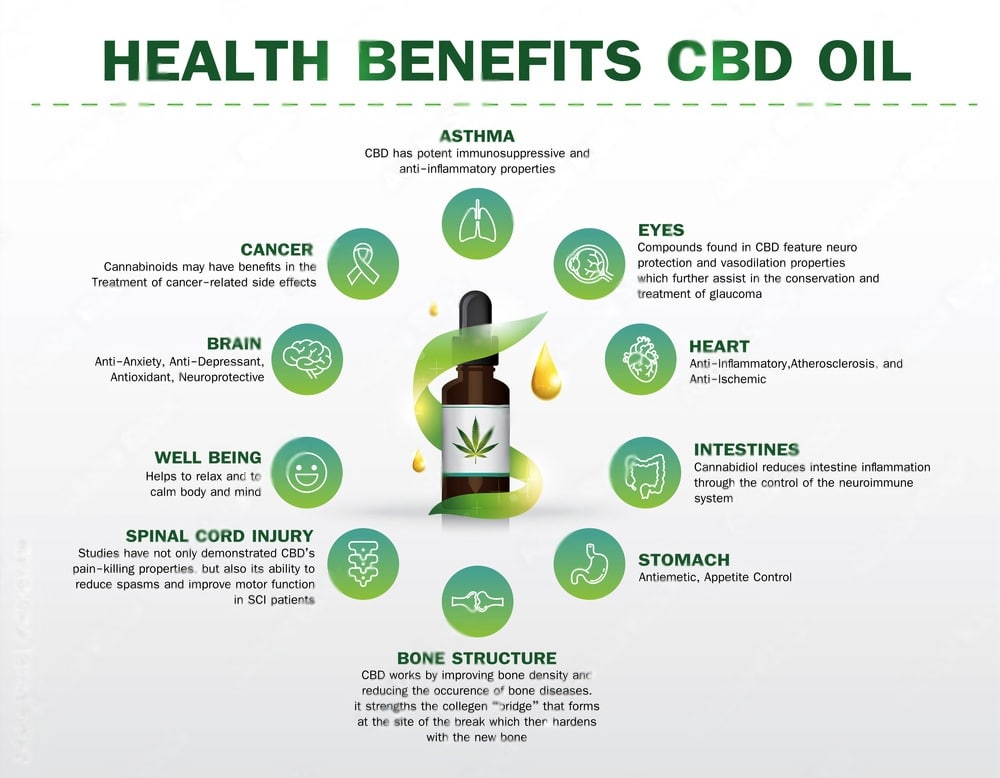 benefits of cbd oil