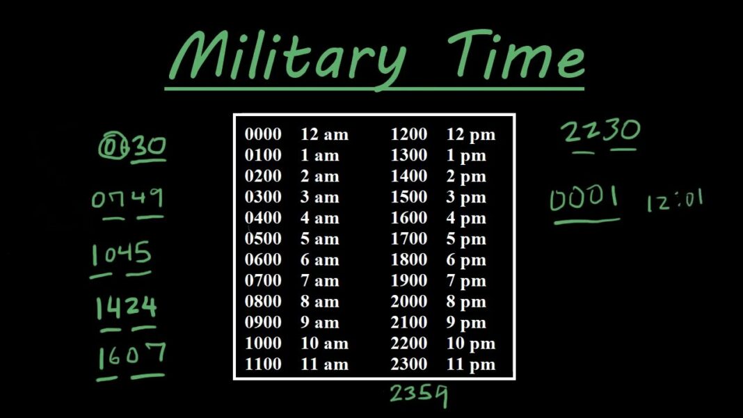 A Day in the Life Interpreting 2100 Military Time